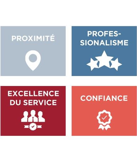 valeurs - Cuisines References
